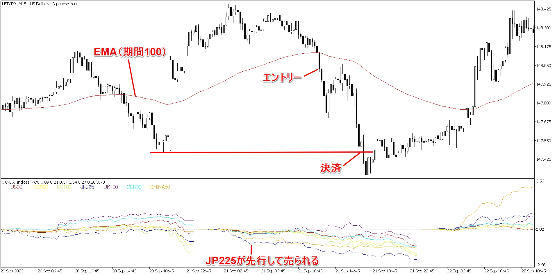 画像2トレード例(OANDA_Indiceis_ROC)