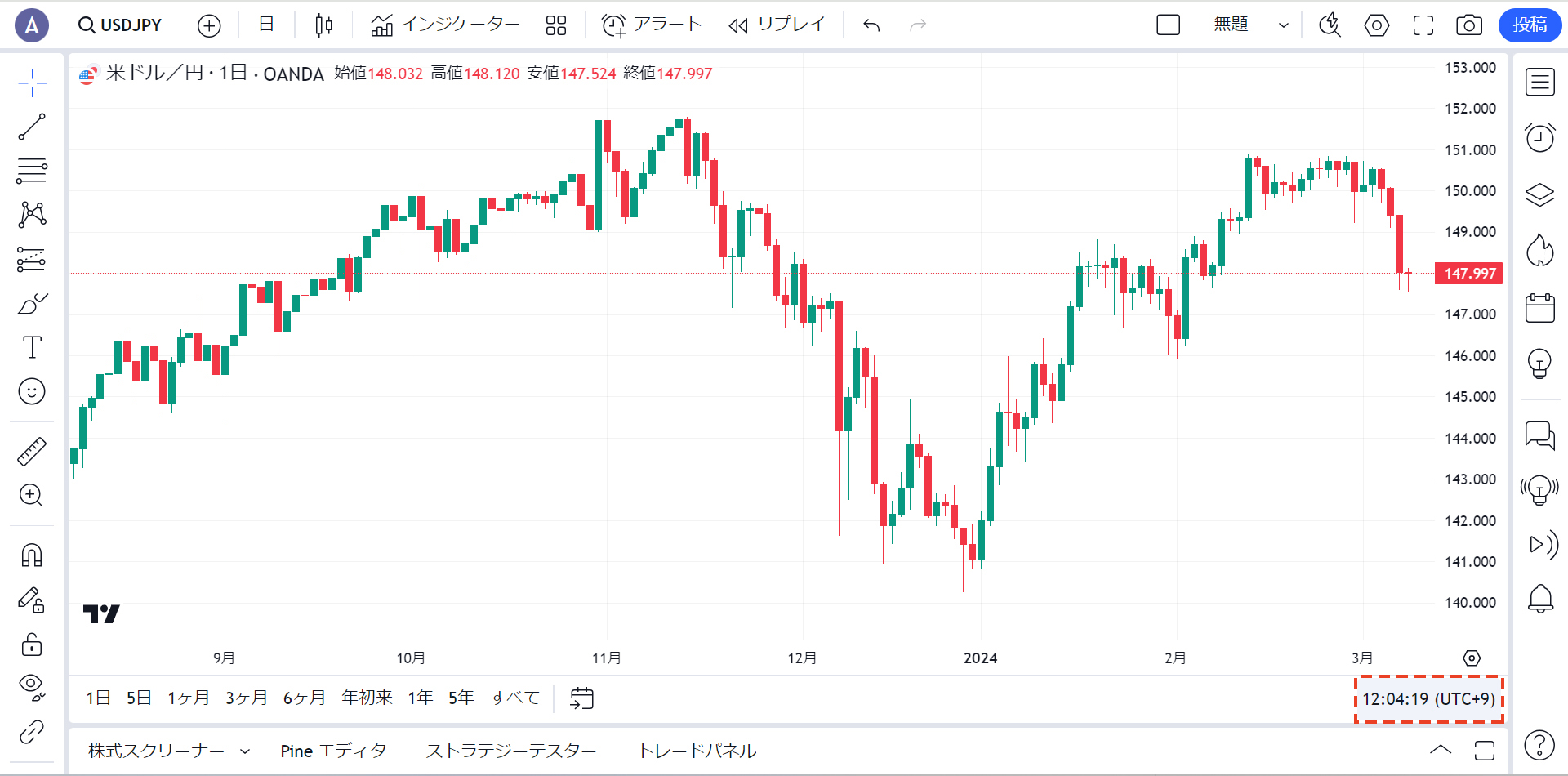 チャートのタイムゾーンを変更する方法（TradingView）