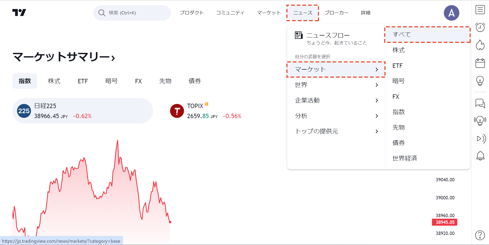 「マーケット」→「すべて」を選択（TradingView）