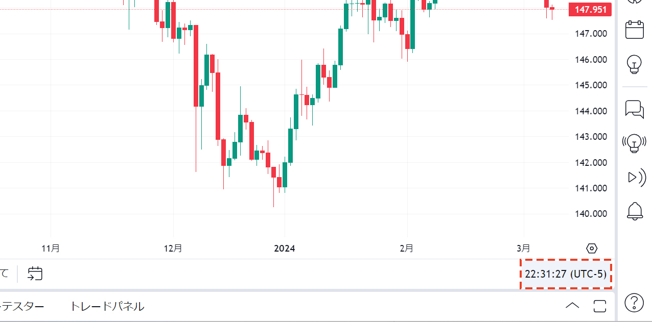 （UTC）ロンドン（TradingView）