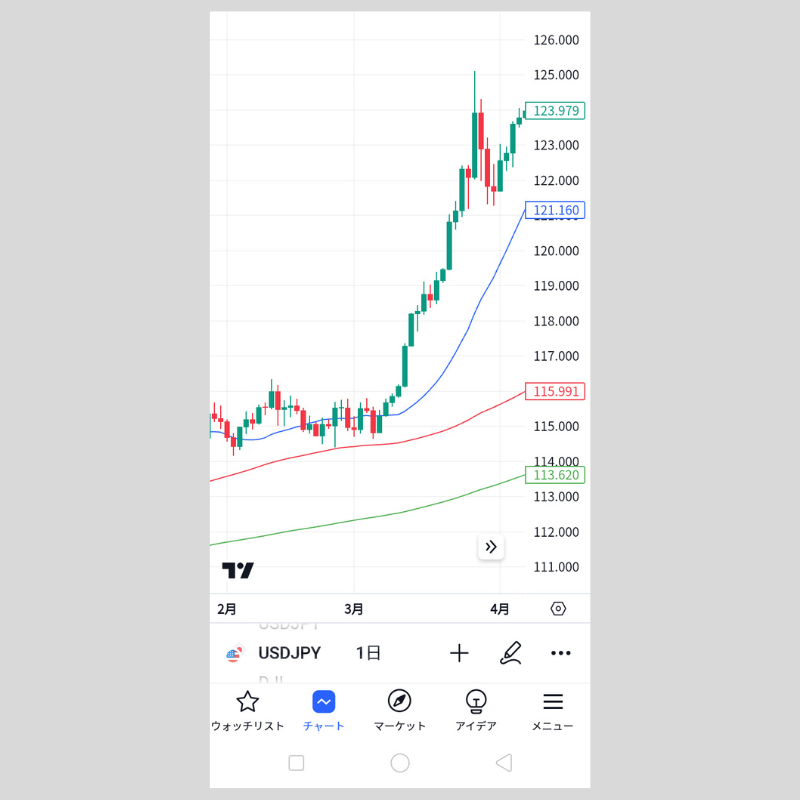 再表示したい場合（Android）