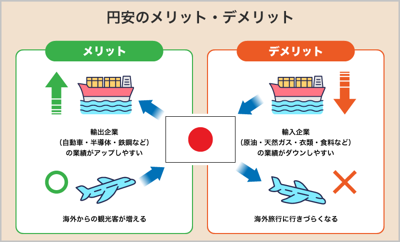 円安のメリットデメリット