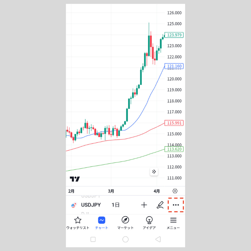 チャート画面右下の「…」アイコンをタップ（Android）