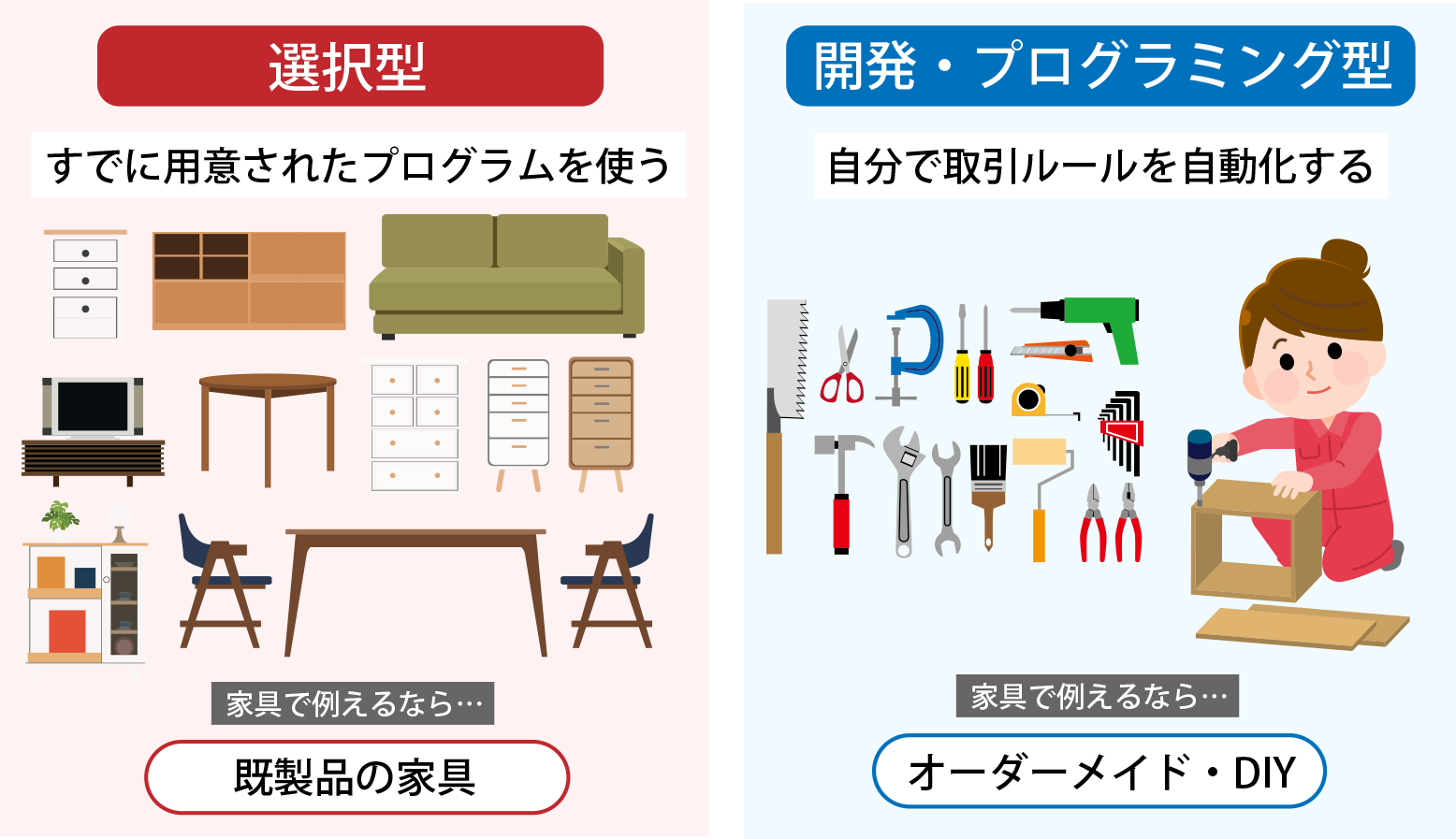 FX自動売買ツールの種類