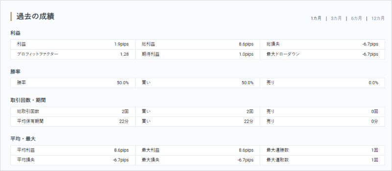 「窓埋め戦略EA」の過去実績