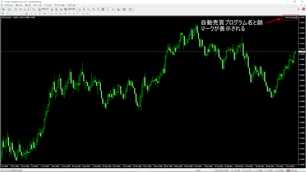 自動売買プログラム名と顔マークが表示される