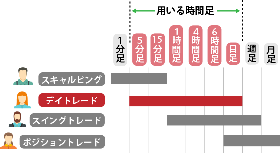 取引手法の比較