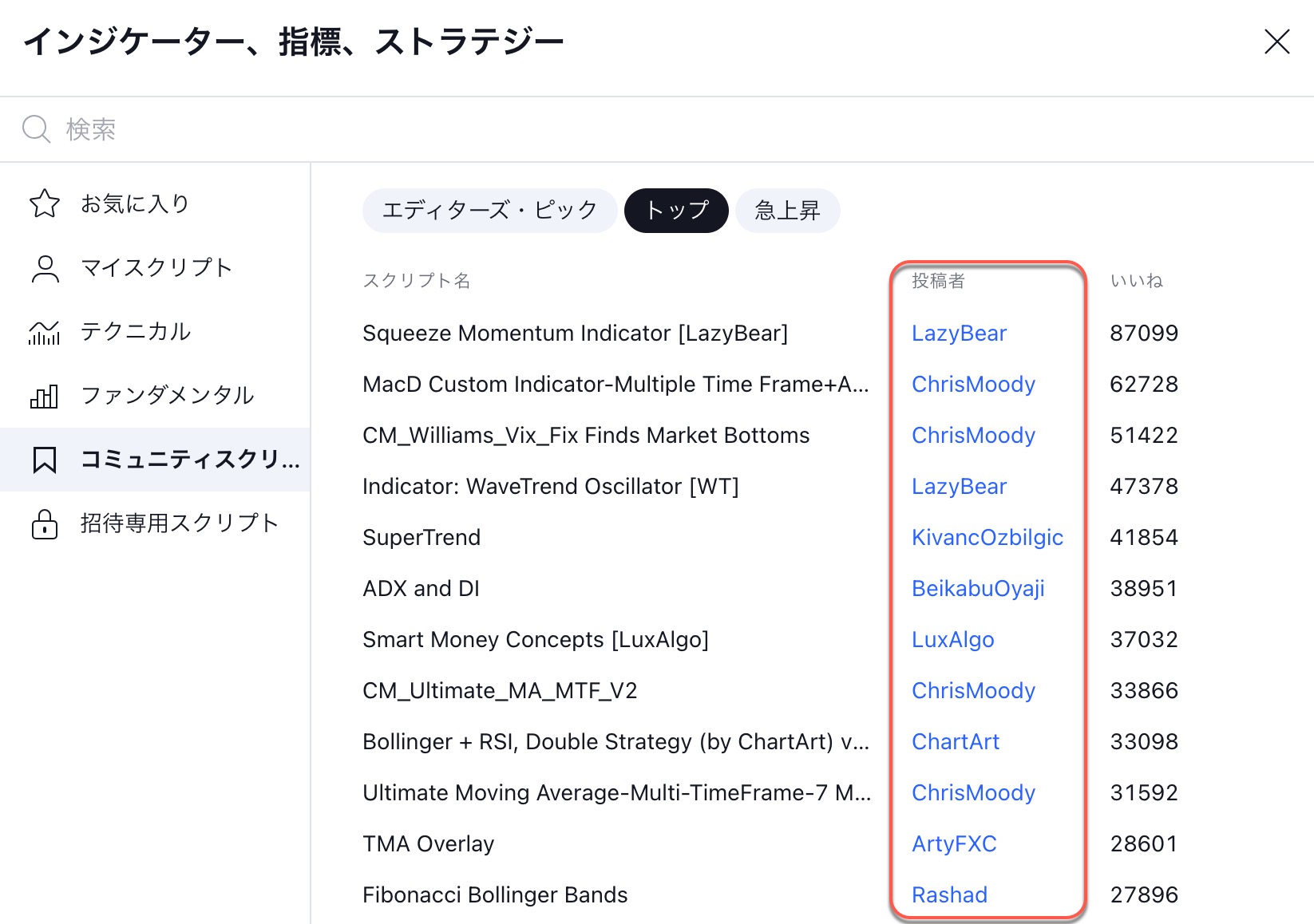 作成者のアカウントページ