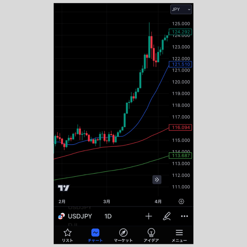 対象の項目にチェック（iPhone）