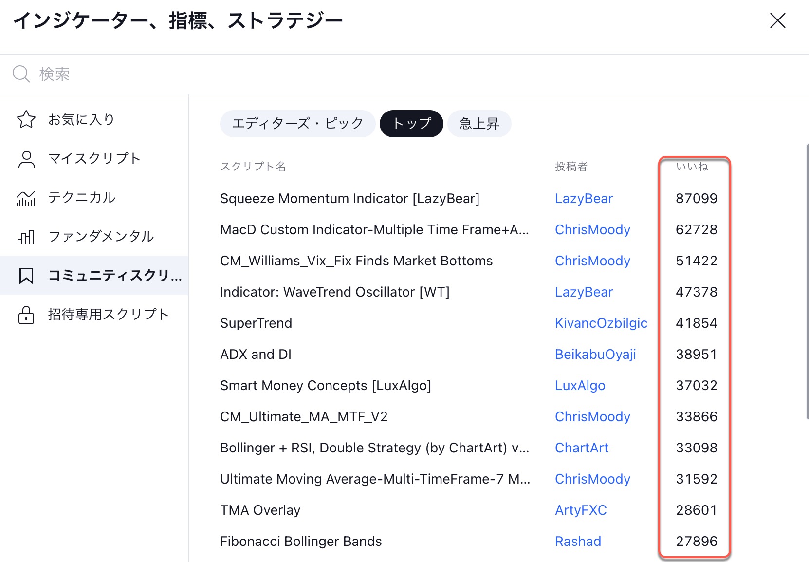 「いいね」の数はインジケーター名の左側に表示