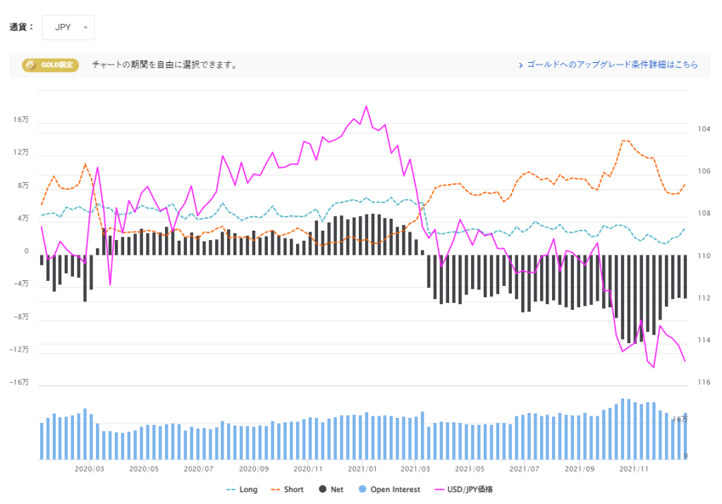 IMM通貨ポジション