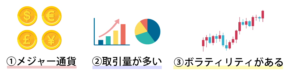 FXで取引する通貨ペアの選び方