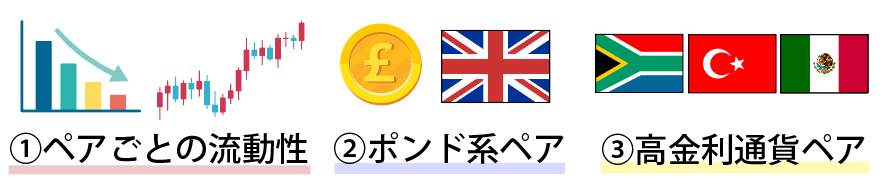 取引する通貨ペアを選ぶ際の注意点