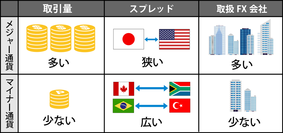 メジャー通貨とマイナー通貨の違い