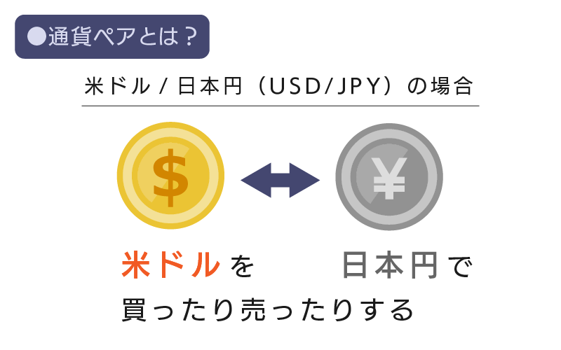 FXの通貨ペアとは