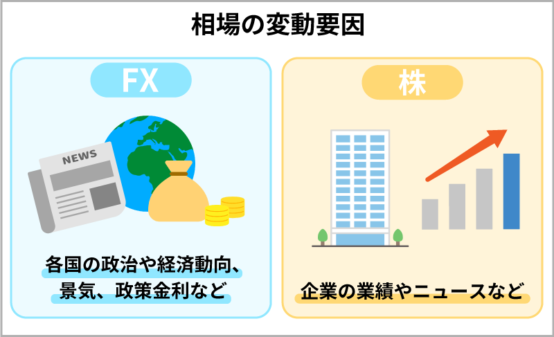 相場の変動要因