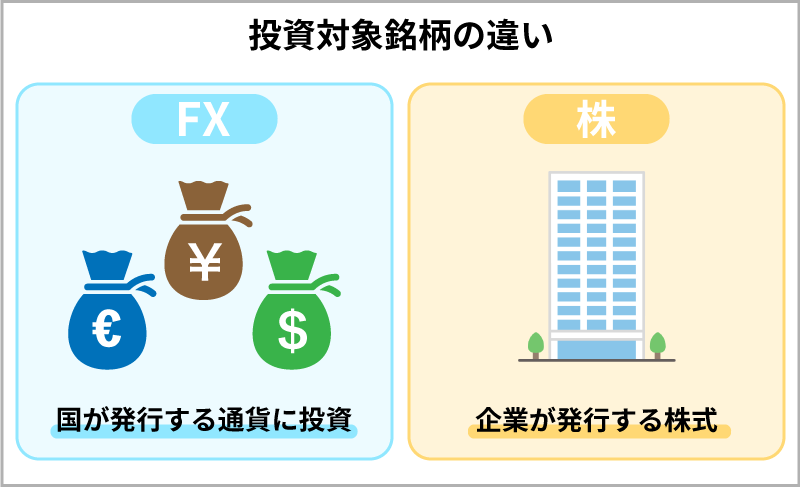 FXと株の違い（初心者向け）｜全7項目から比較してそれぞれのメリット・デメリットを解説 | OANDA FX/CFD  Lab-education（オアンダ ラボ）