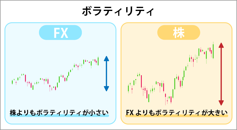 ボラティリティ