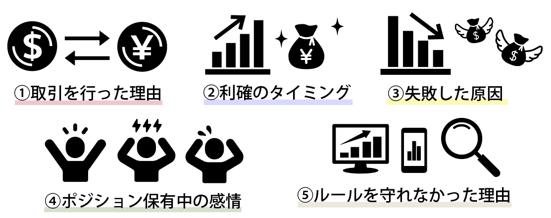 自分のトレードを振り返る
