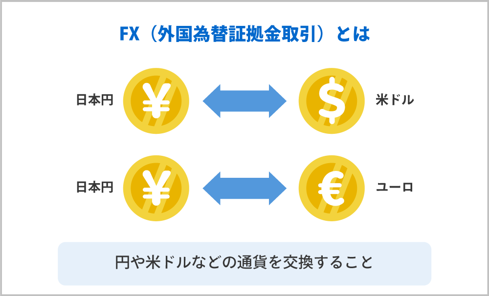 FXとは何か
