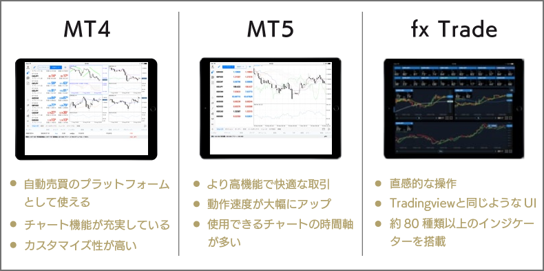 取引ツール