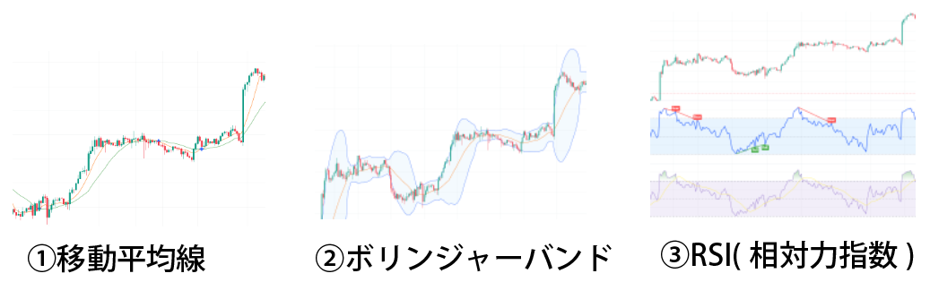 インジケータ