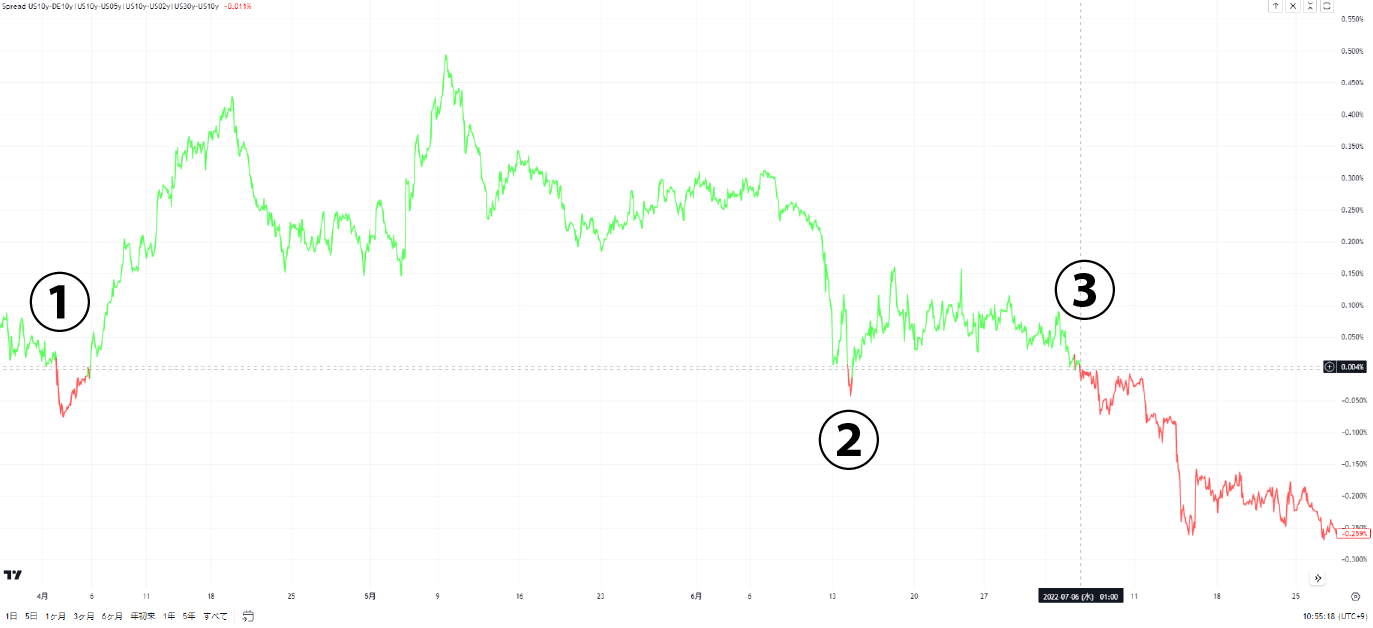 TradeViewチャート