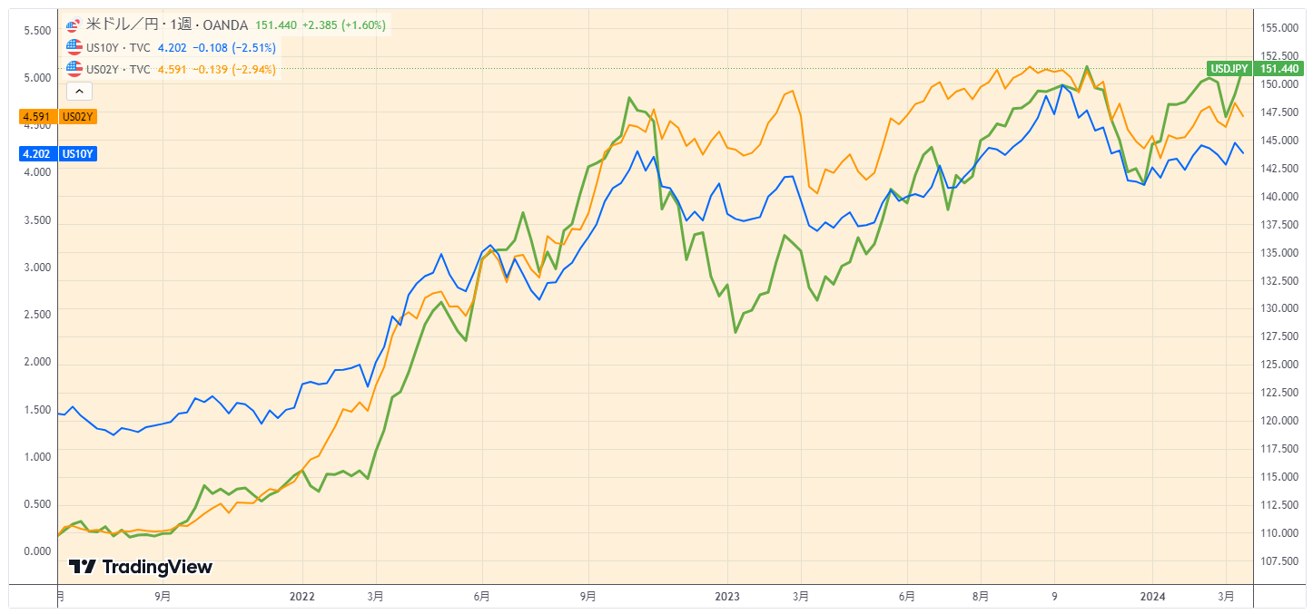 TradeView