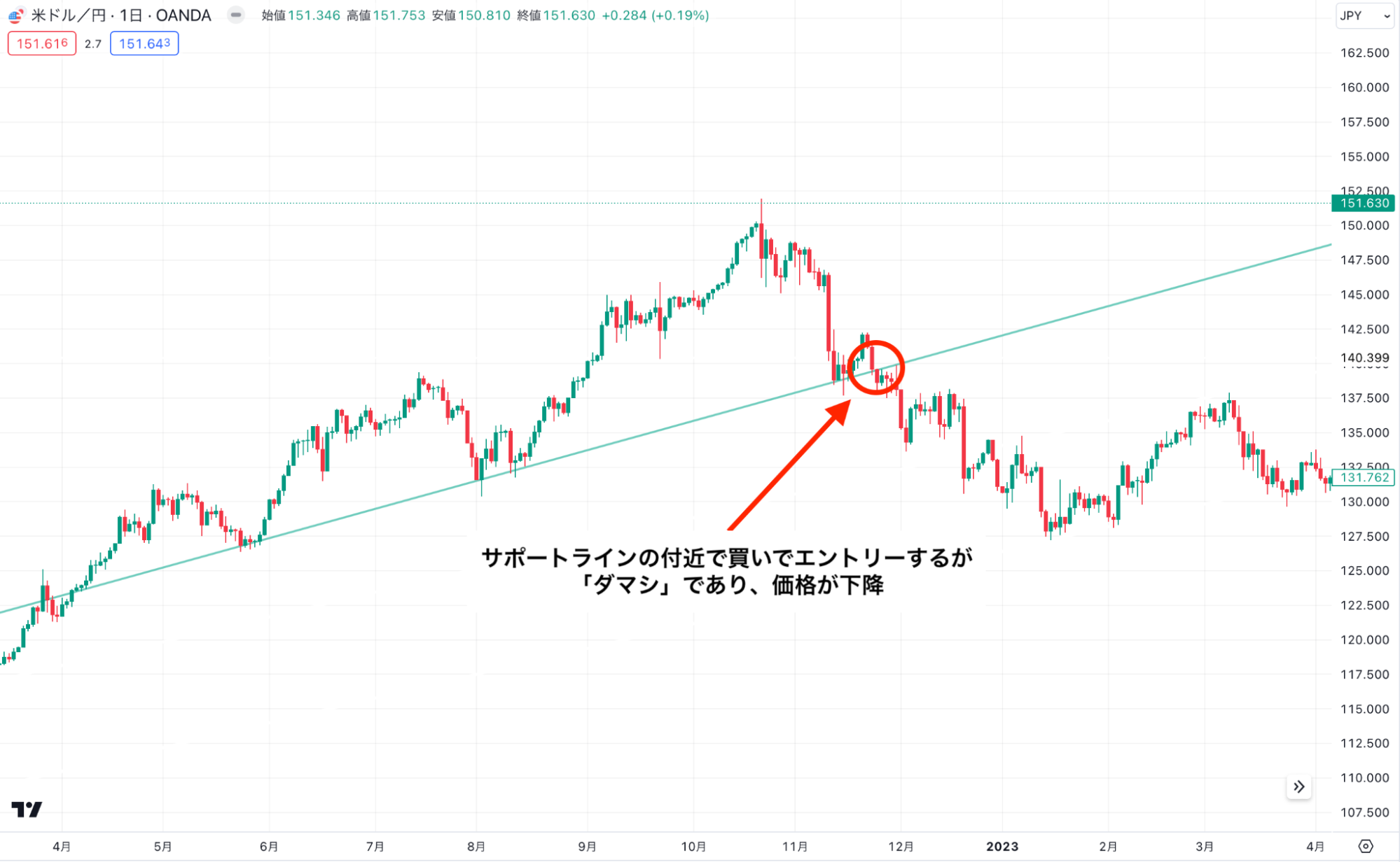 ダマシが発生