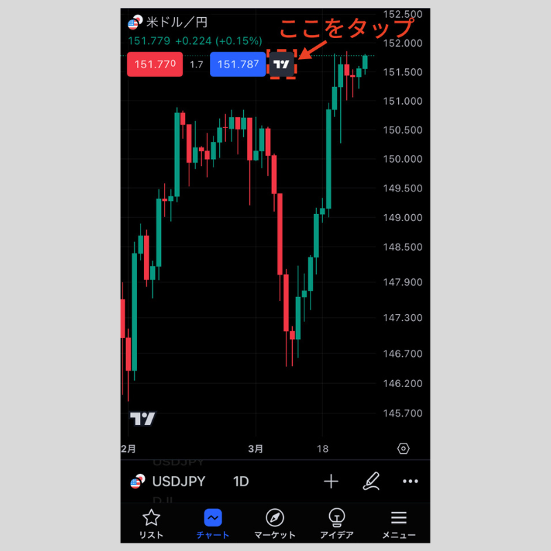 取引管理画面（iPhone版TradingView）