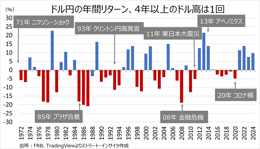 今回は違う」円安是正策、介入ではなくレパトリ減税？｜OANDA 