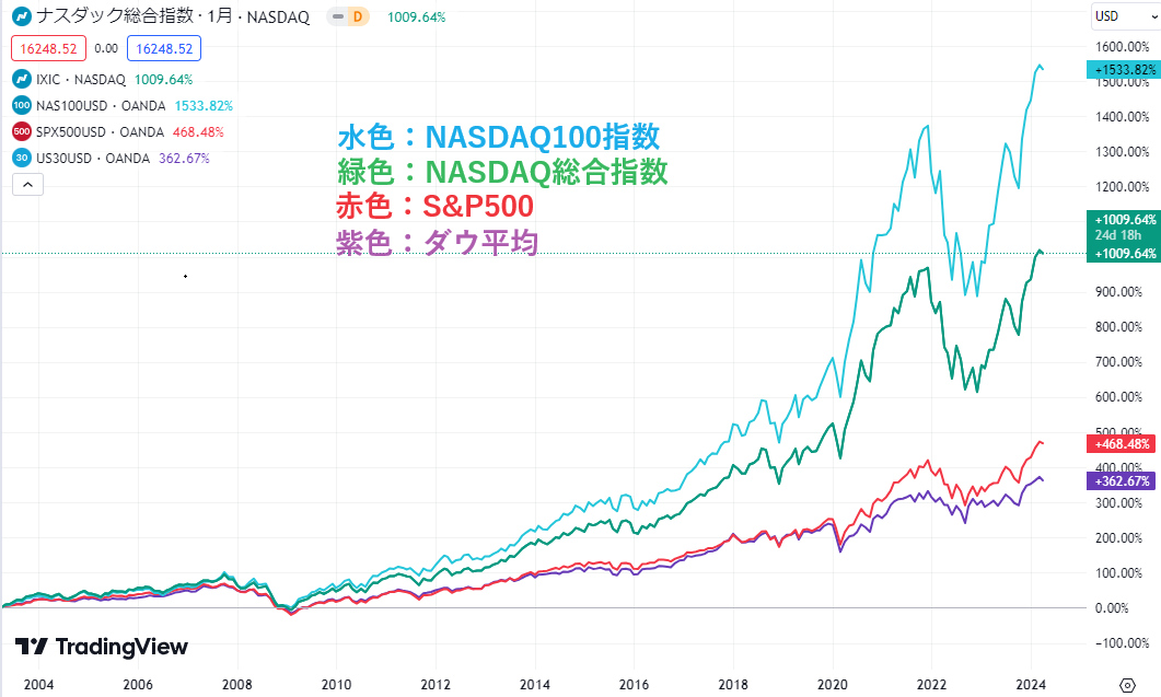 2024年4月6日時点のチャー