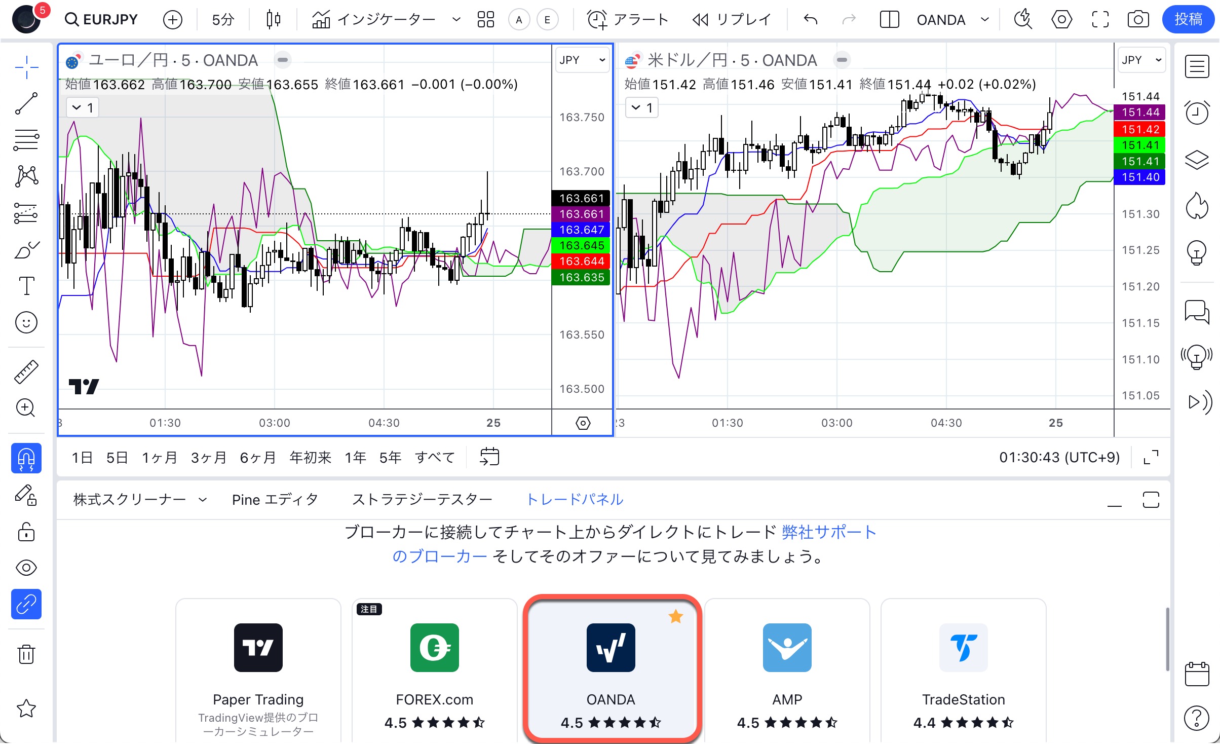 OANDAの部分をクリック