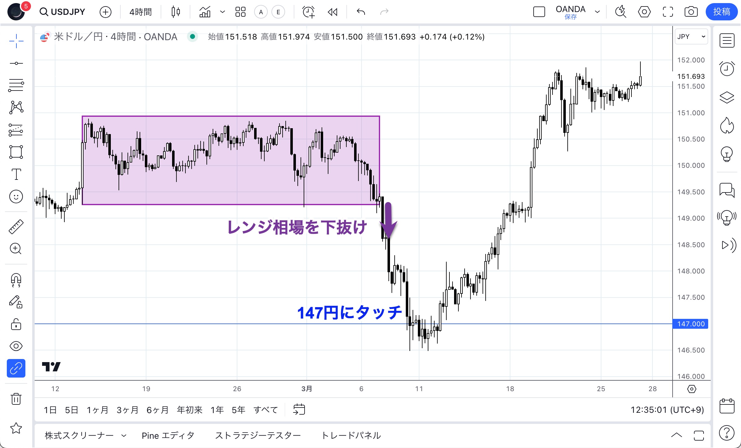 TradingView（トレーディングビュー）の描画ツール