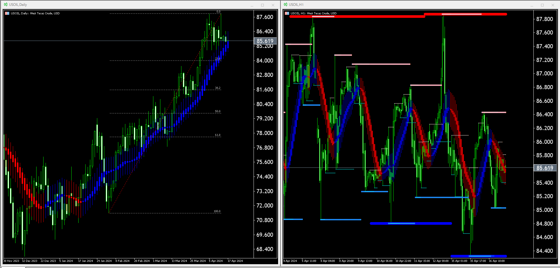 【WTI原油(USOIL)】本日（2024年4月17日）のチャートテクニカル分析
