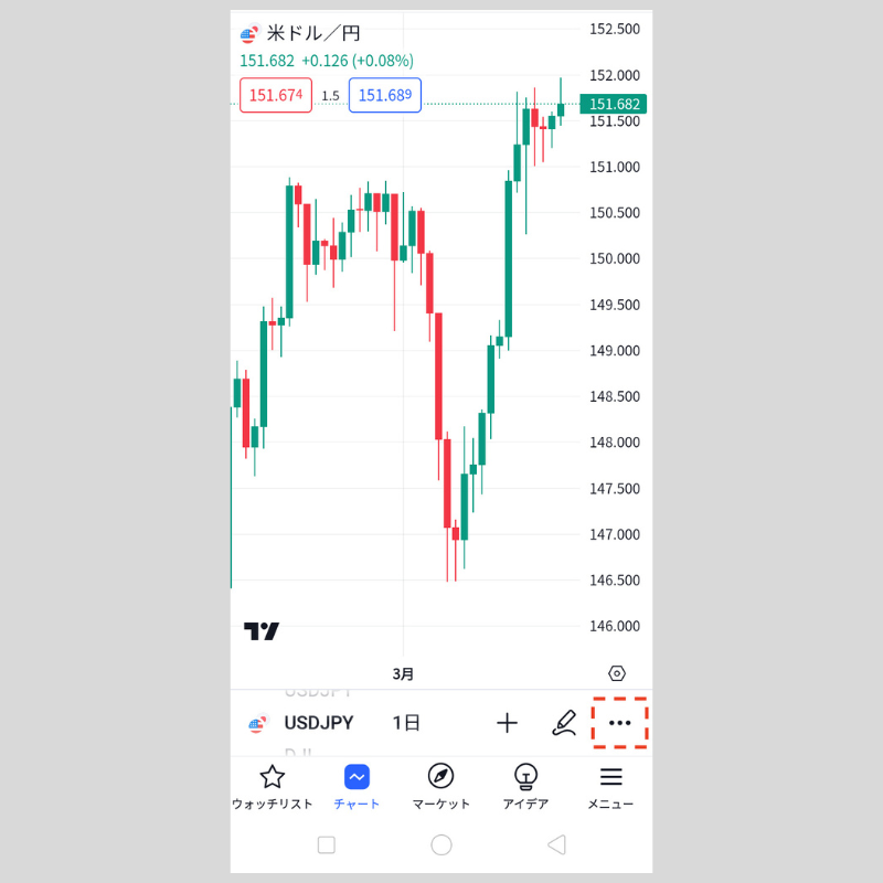 右下の3点リーダ（…）をタップ（android版TradingView）