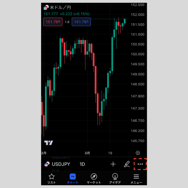 右下の3点リーダ（…）をタップ（iPhone版TradingView）