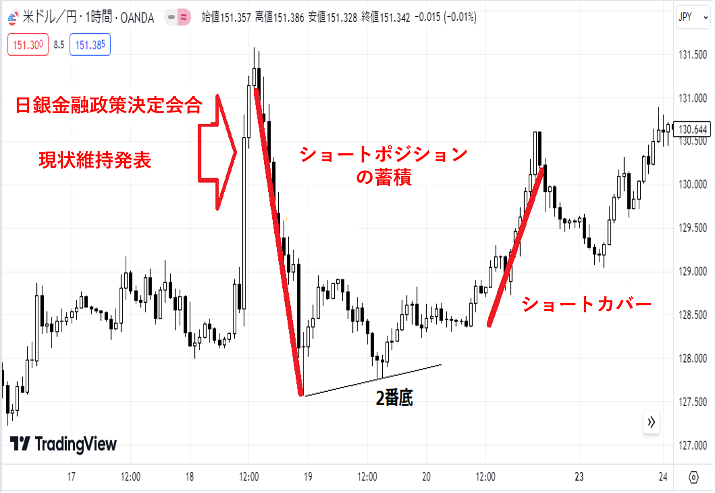 ショートカバー過去の事例