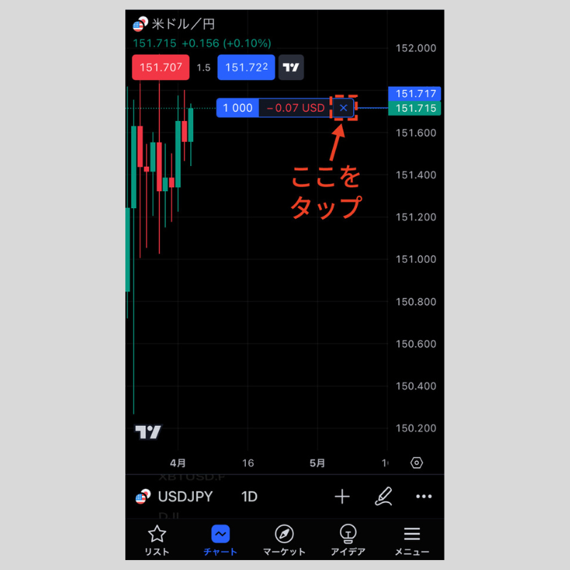 「×」マークをタップ（iPhone版TradingView）