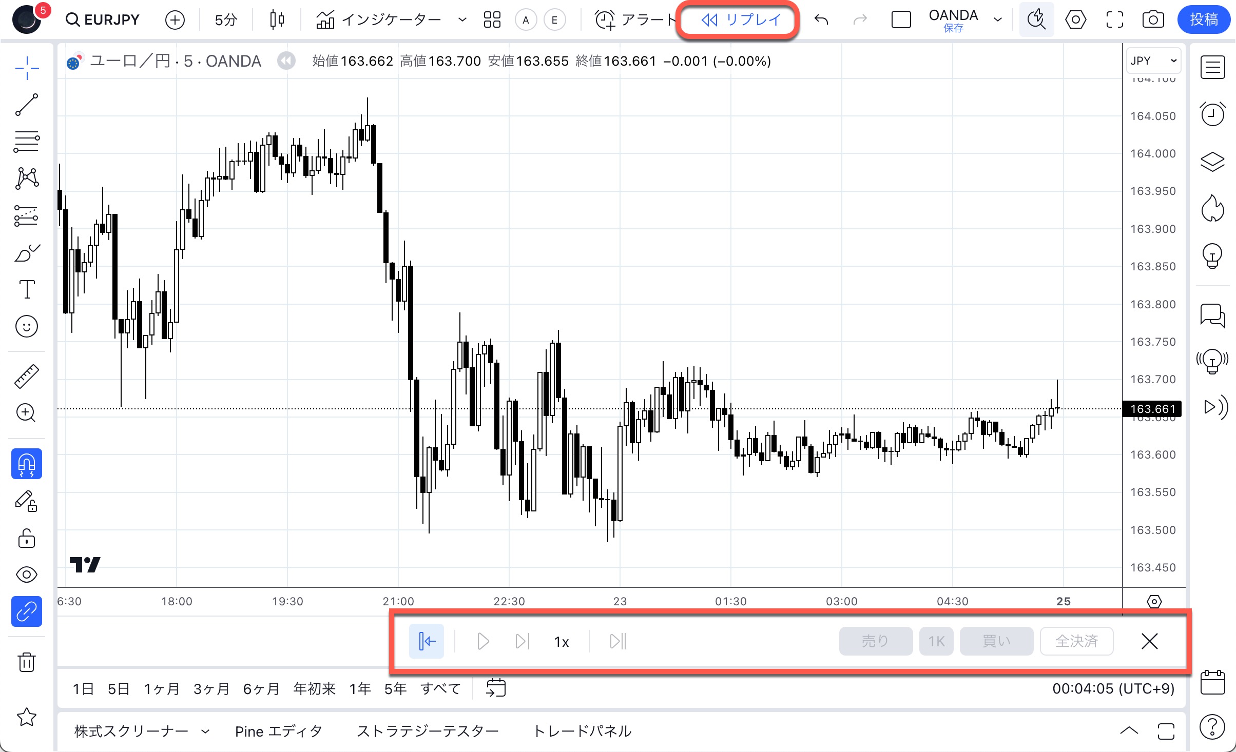 TradingView（トレーディングビュー）のリプレイモード