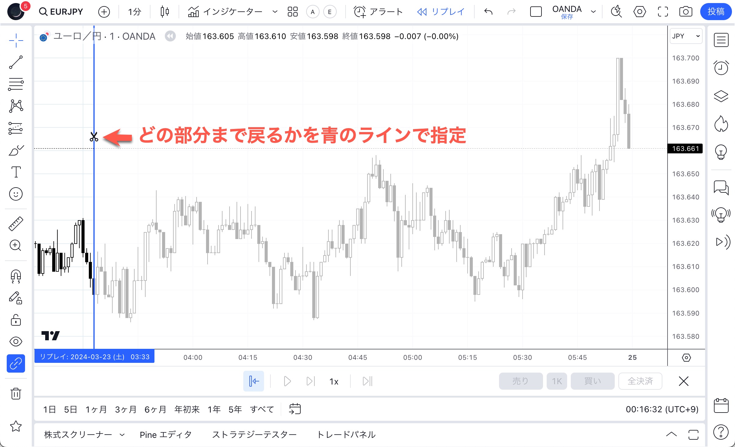 チャートのどの部分まで戻るかを指定