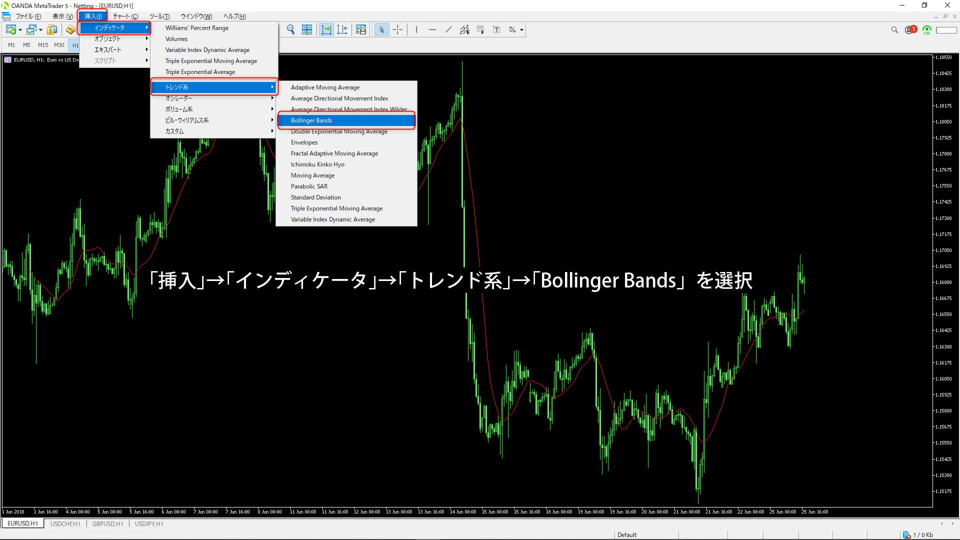 ボリンジャーバンドMT5