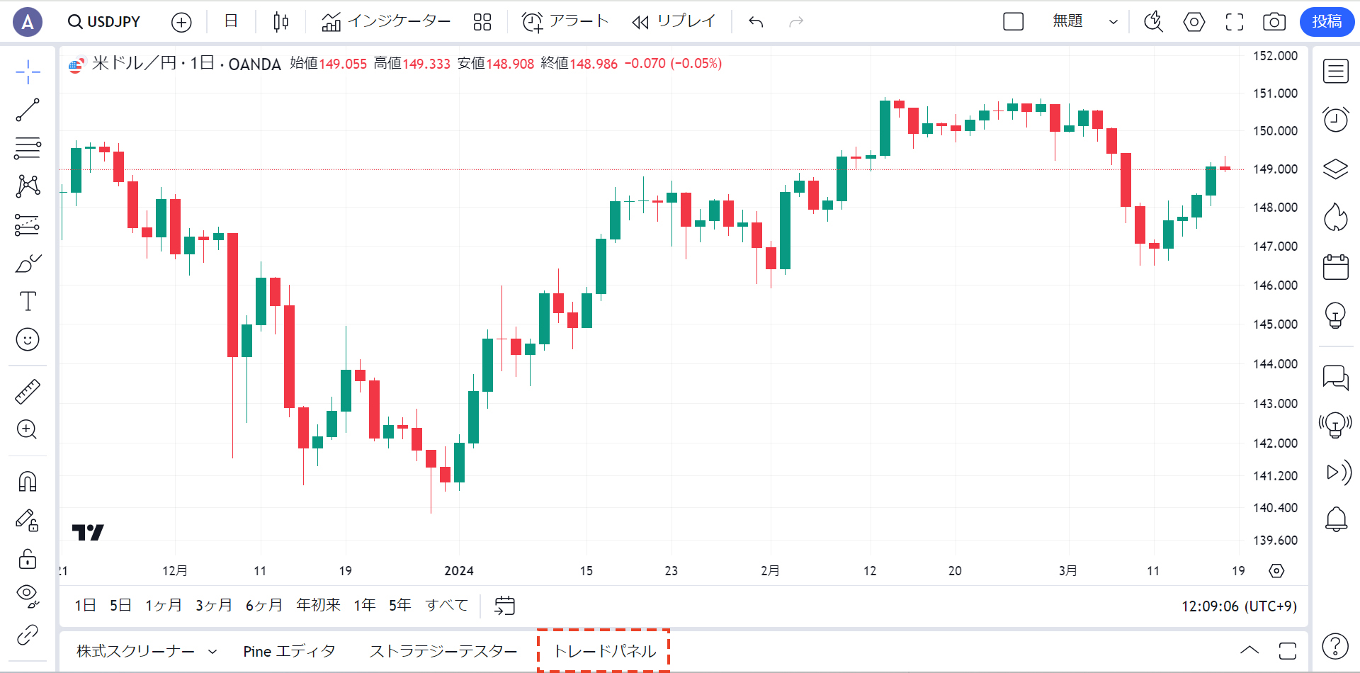 「トレードパネル」をクリック(TradingView)