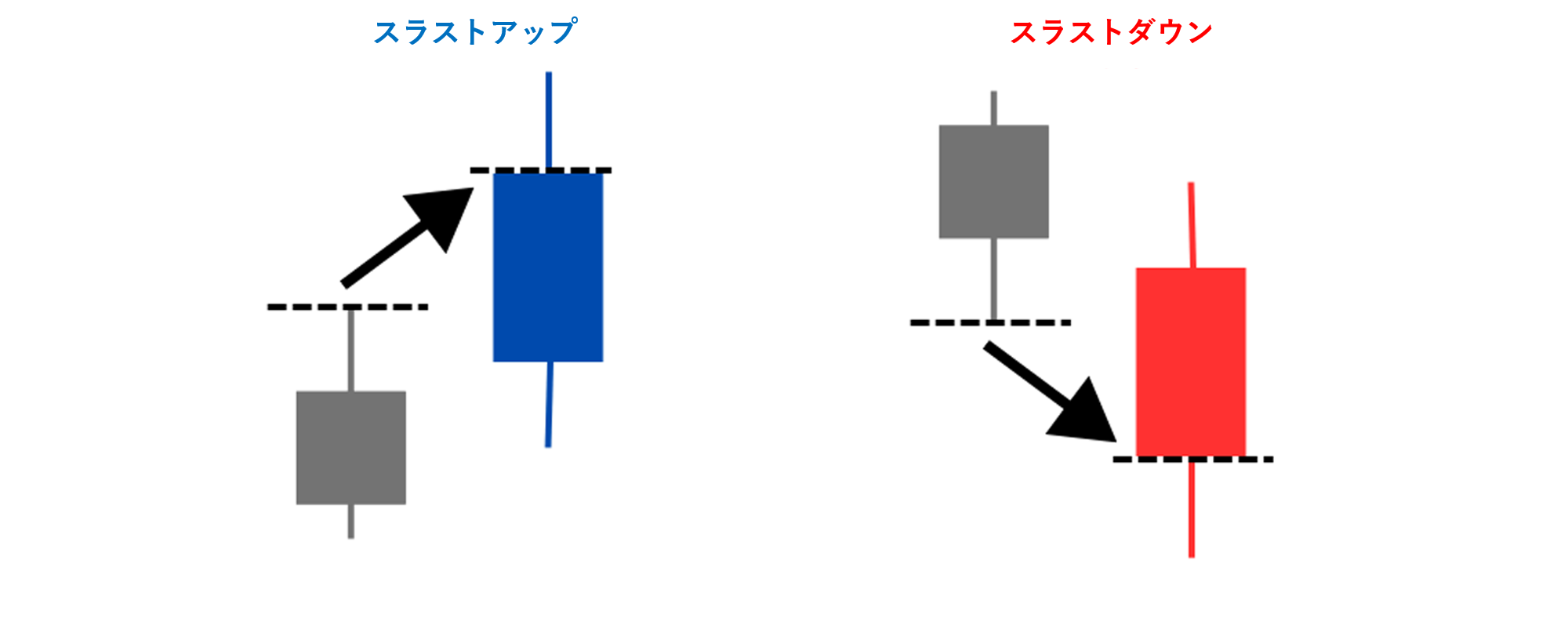 スラストアップスラストダウン