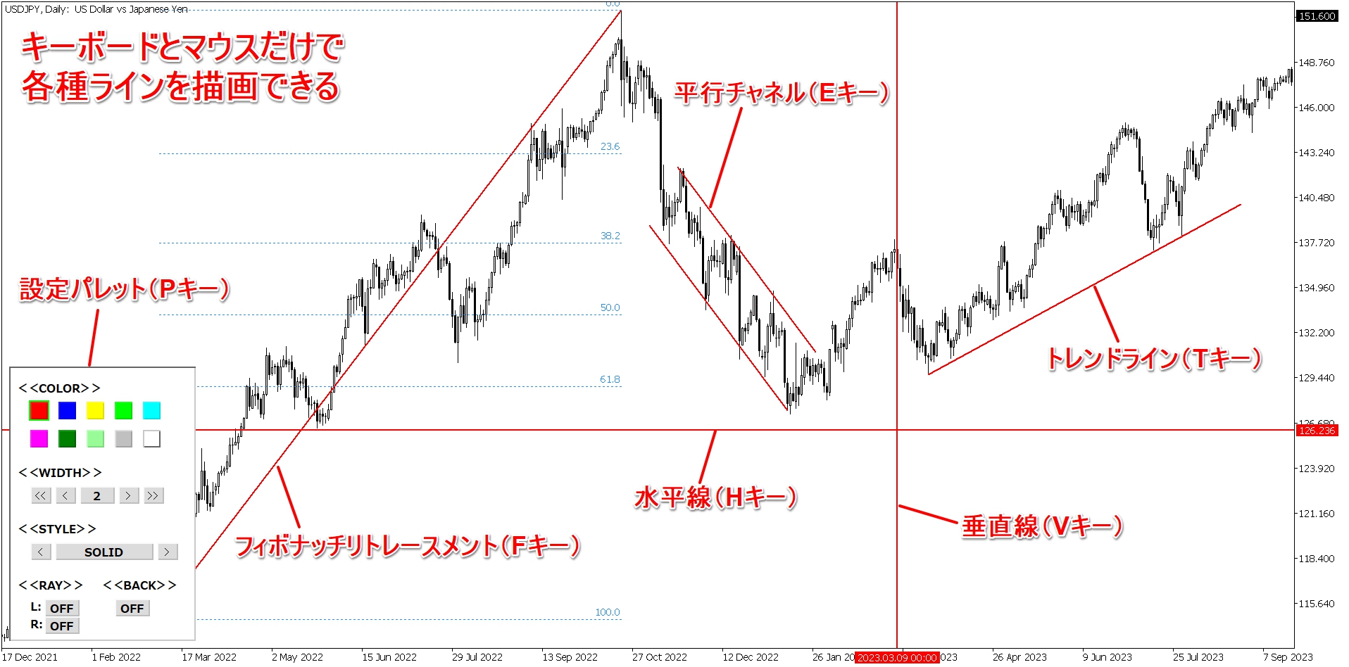 画像1OANDA_Shortcutを表示したチャート