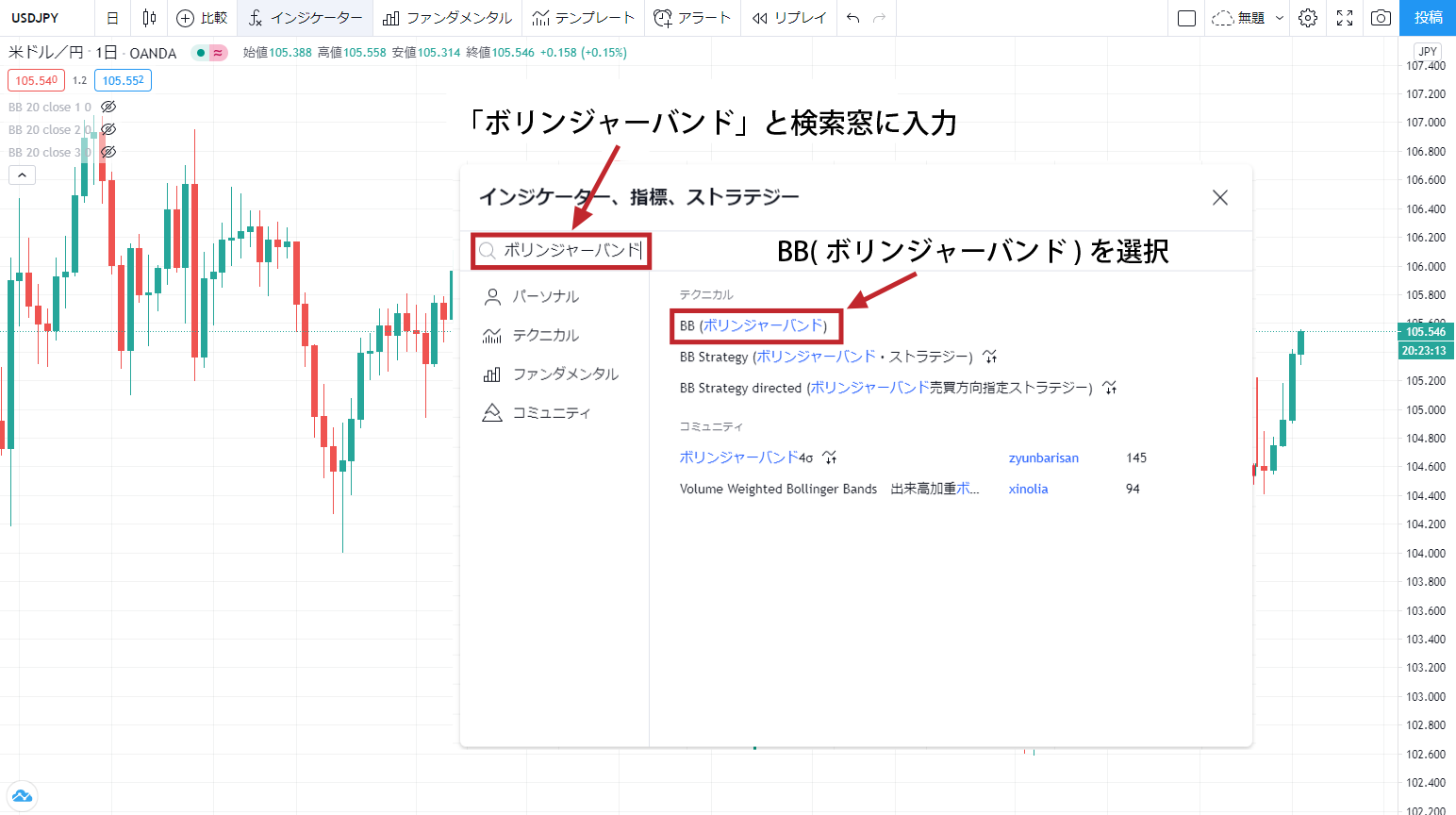 ボリンジャーバンドTradingView