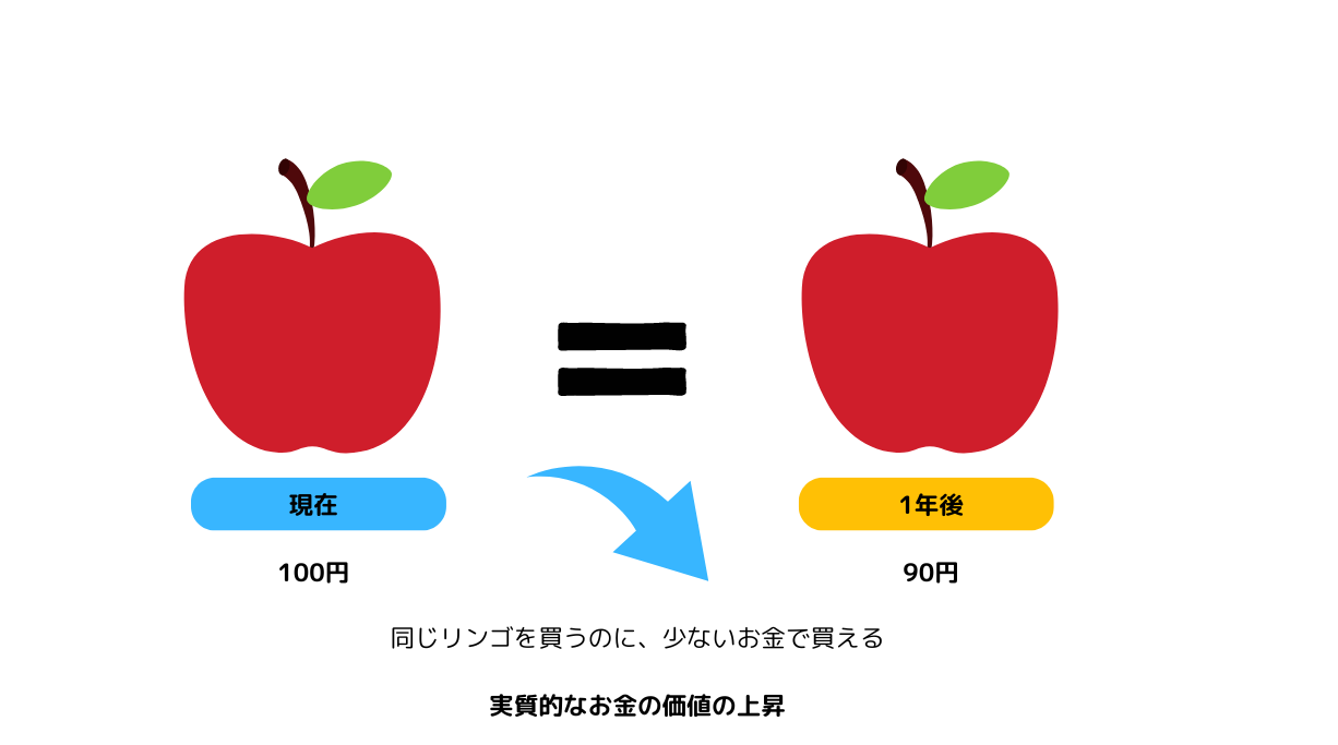 デフレーション解説