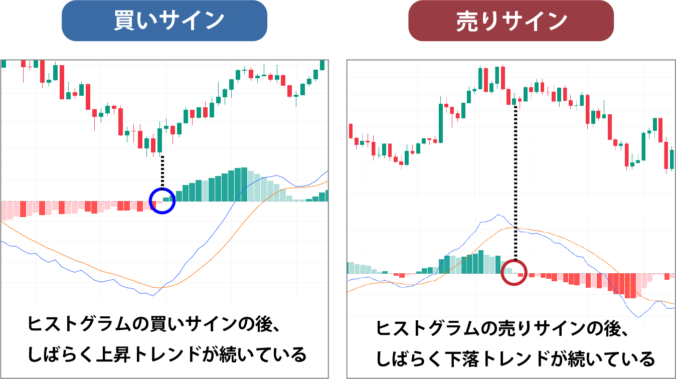 【売買サイン2】ヒストグラムで売買サインを確認する