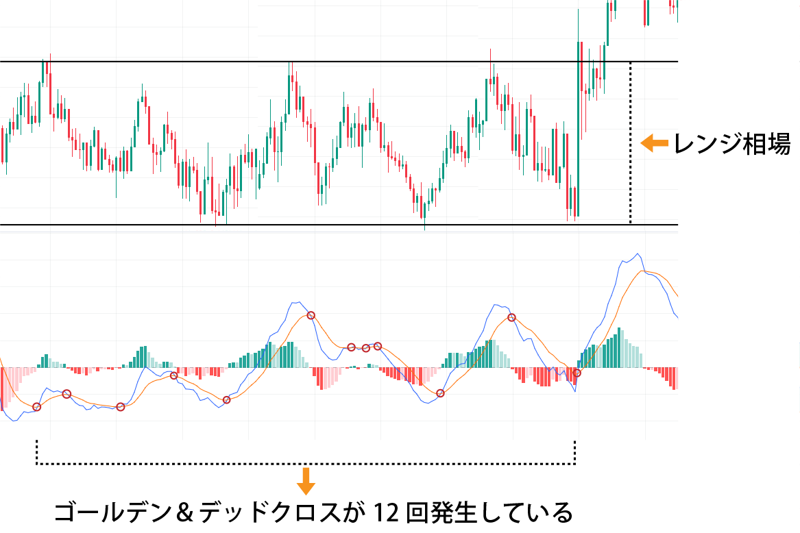 ゴールデンクロス12回