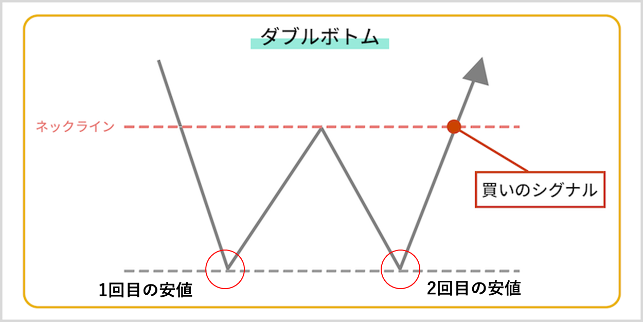 チャートパターン